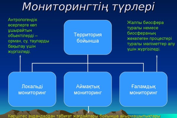 Украли аккаунт на кракене что делать