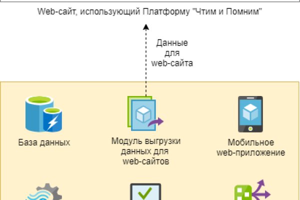 Как зайти на кракен через тор браузер