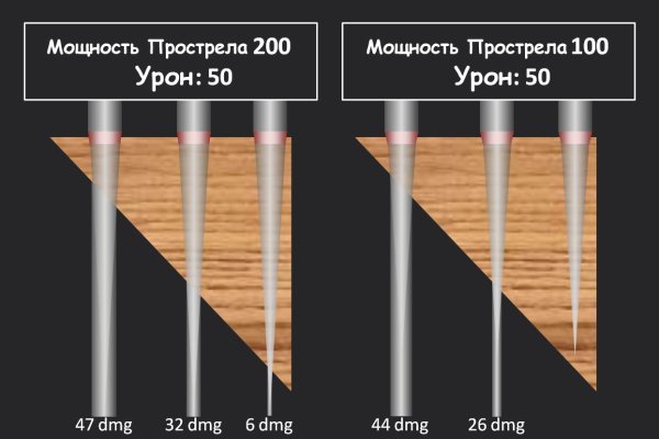 Что с кракеном сегодня сайт