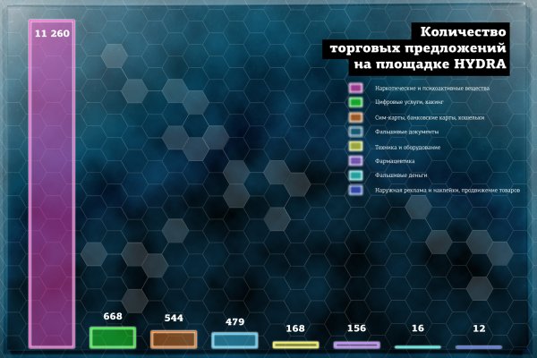 Кракен даркнет отменился заказ